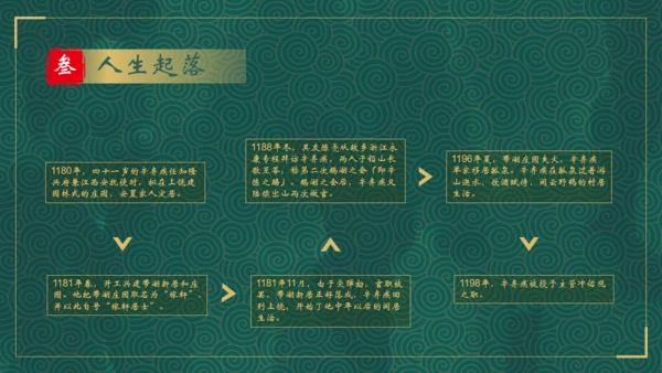 辛弃疾介绍通用PPT模板