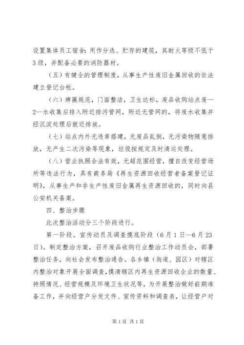 废品收购行业专项整治工作实施意见.docx