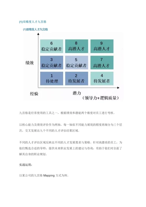 一文读懂HRD与猎头总在说的人才地图那点事.docx