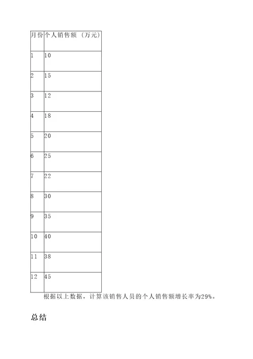 科技开发销售部门绩效方案