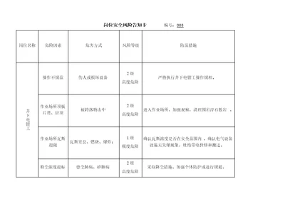 岗位安全风险告知卡-(机电、运输)(共20页)