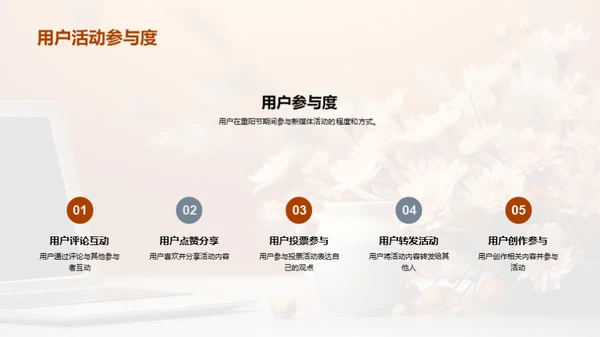 重阳节新媒体传播策略