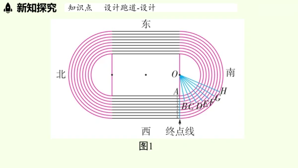 （2024秋季新教材）人教版数学七年级上册第六章几何图形初步综合与实践课 课件(共43张PPT)