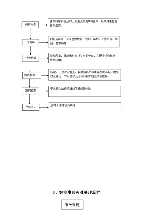 某县第三人民医务科工作职责[29页]