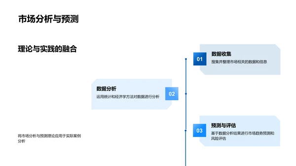 经济学的理论与实践PPT模板