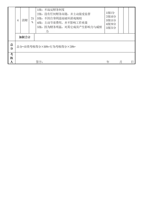 财务经理绩效考核表