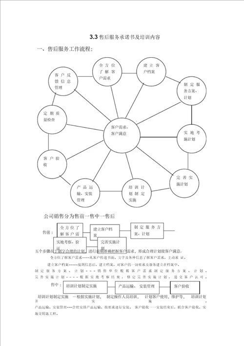 产品质量控制与采用主要材料6页