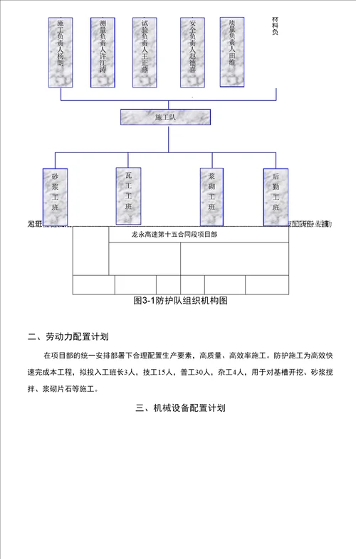 浆砌片石拱形骨架护坡专项工程施工组织设计方案