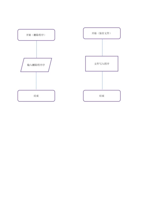 C语言课程设计个人课程表管理系统报告.docx