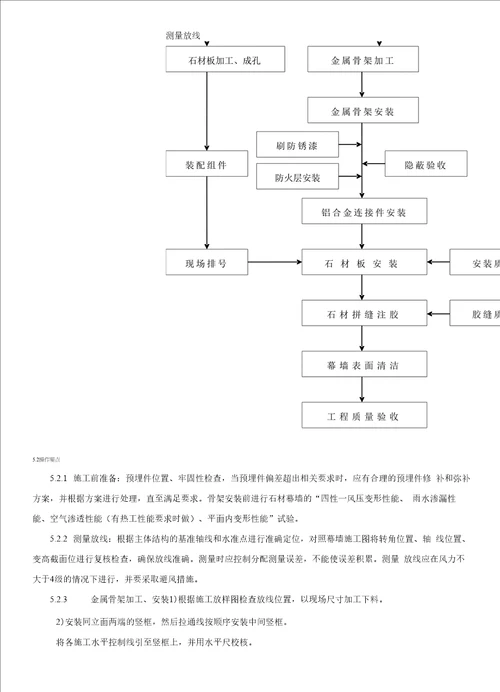 背栓连接干挂石材幕墙施工工法