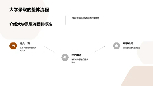 通用学历：高中生升学指导