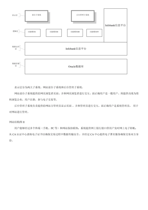 拍卖交易平台建设专项方案.docx