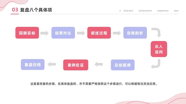 粉色简约商务插画风工作复盘工作总结PPT