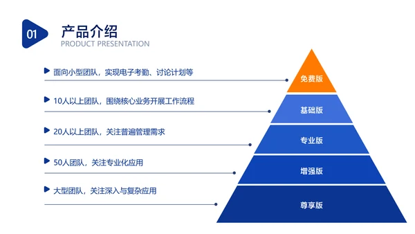 蓝色简约风IT互联网软件介绍