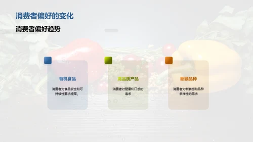 农产品市场分析与营销策略