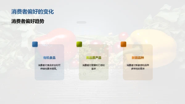 农产品市场分析与营销策略