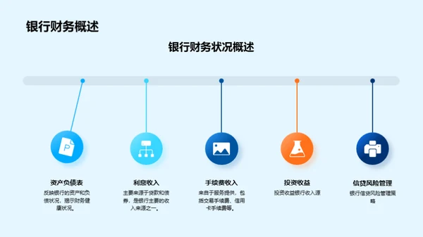 探索银行财务策略