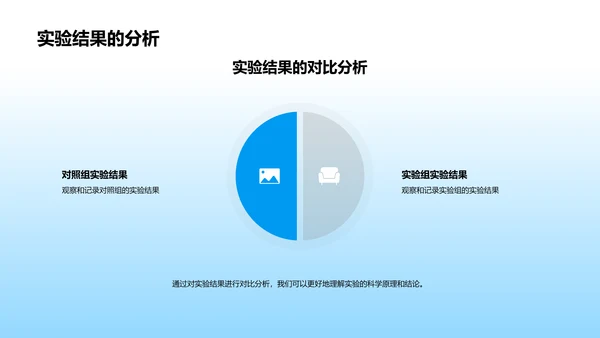 科学实验剖析PPT模板