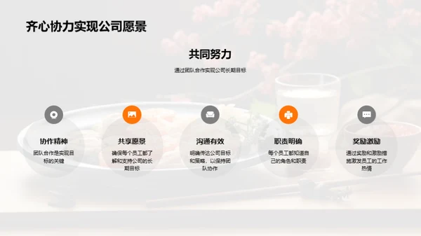 餐饮业绩与策略分析