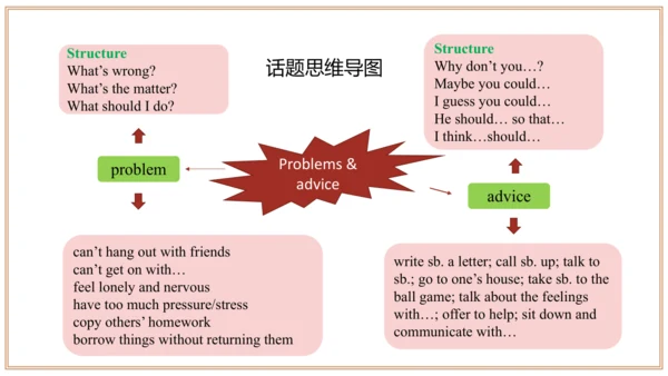 Unit 4 单元整体教学设计【大单元教学】人教版八年级英语下册Unit 4 Why don't y