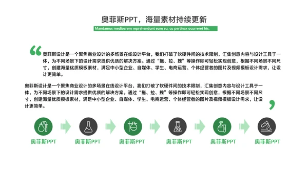 商务风科研汇报绿色简约风PPT套装