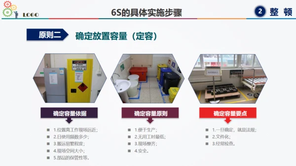 6S现场管理方法与技巧通用PPT模板