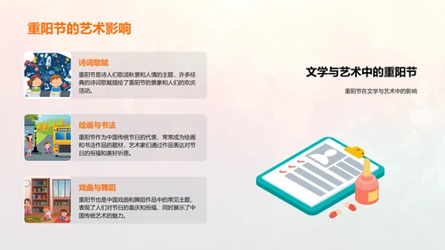 重阳节历史文化解读PPT模板