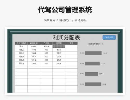 代驾公司管理系统