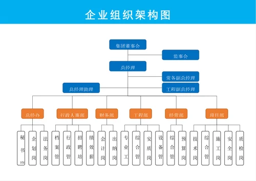 组织架构图实用