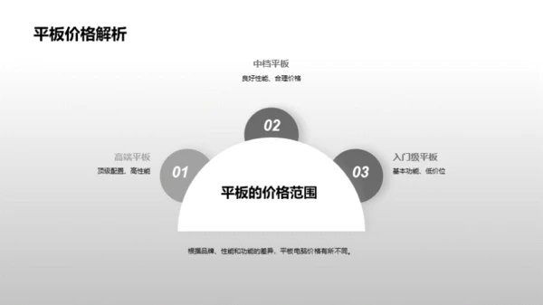 科技数码产品选择指南