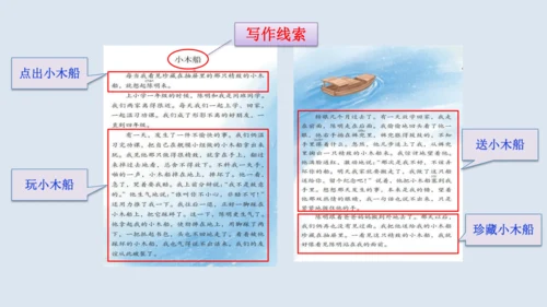 部编版四年级语文上册 习作例文2《小木船》 课件