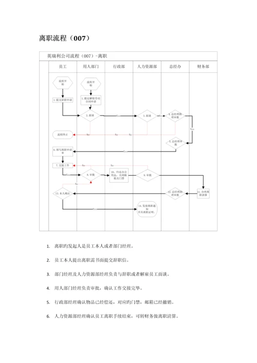 公司流程图说明.docx
