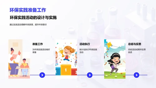 环保科学实验课PPT模板