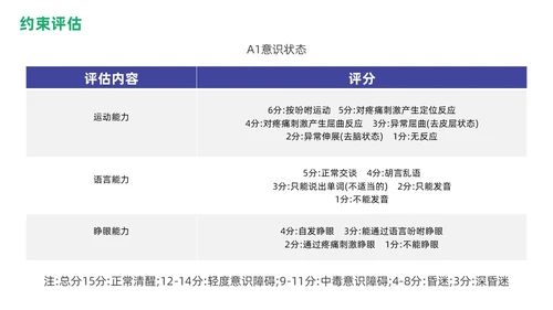 商务蓝色绿色渐变住院患者身体约束护理培训PPT医疗