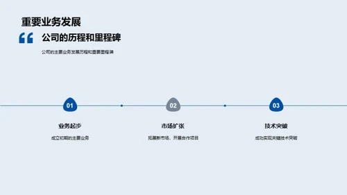 科技驱动力-企业展望