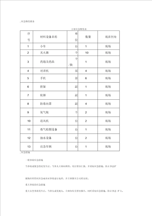 有限空间作业专项施工方案