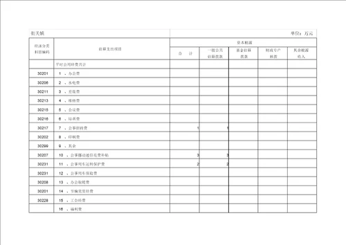 2015年武强部门预算