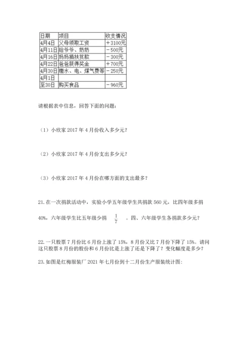 六年级小升初数学应用题50道带答案（预热题）.docx