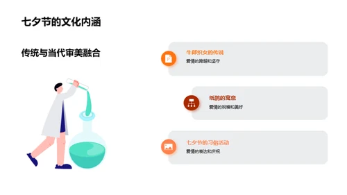 七夕情人节营销策略