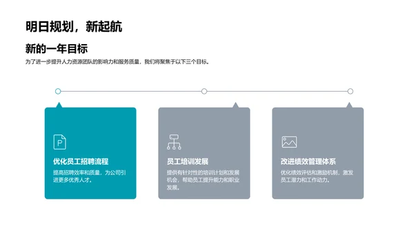 人资团队年报汇总