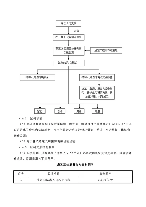 基于地铁保护的专项施工方案