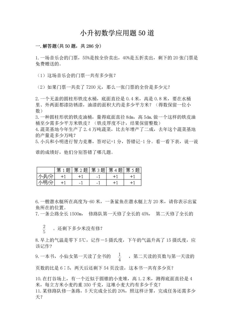 小升初数学应用题50道重点.docx