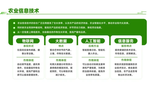 绿色商务风芒种时节农业新技术应用与推广