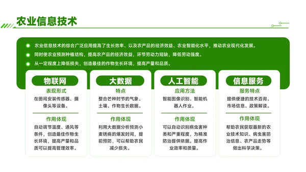 绿色商务风芒种时节农业新技术应用与推广