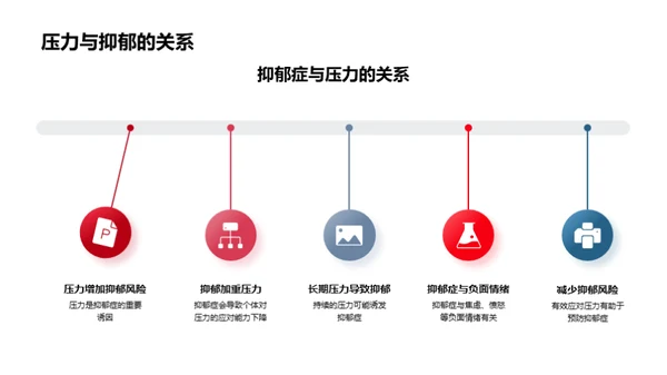 压力解读与对策