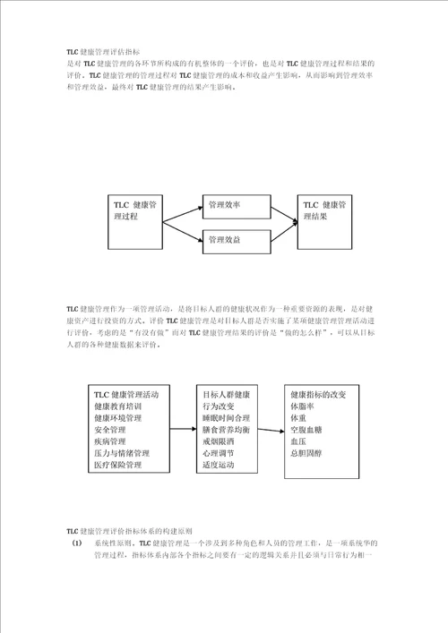 TLC健康管理评估指标