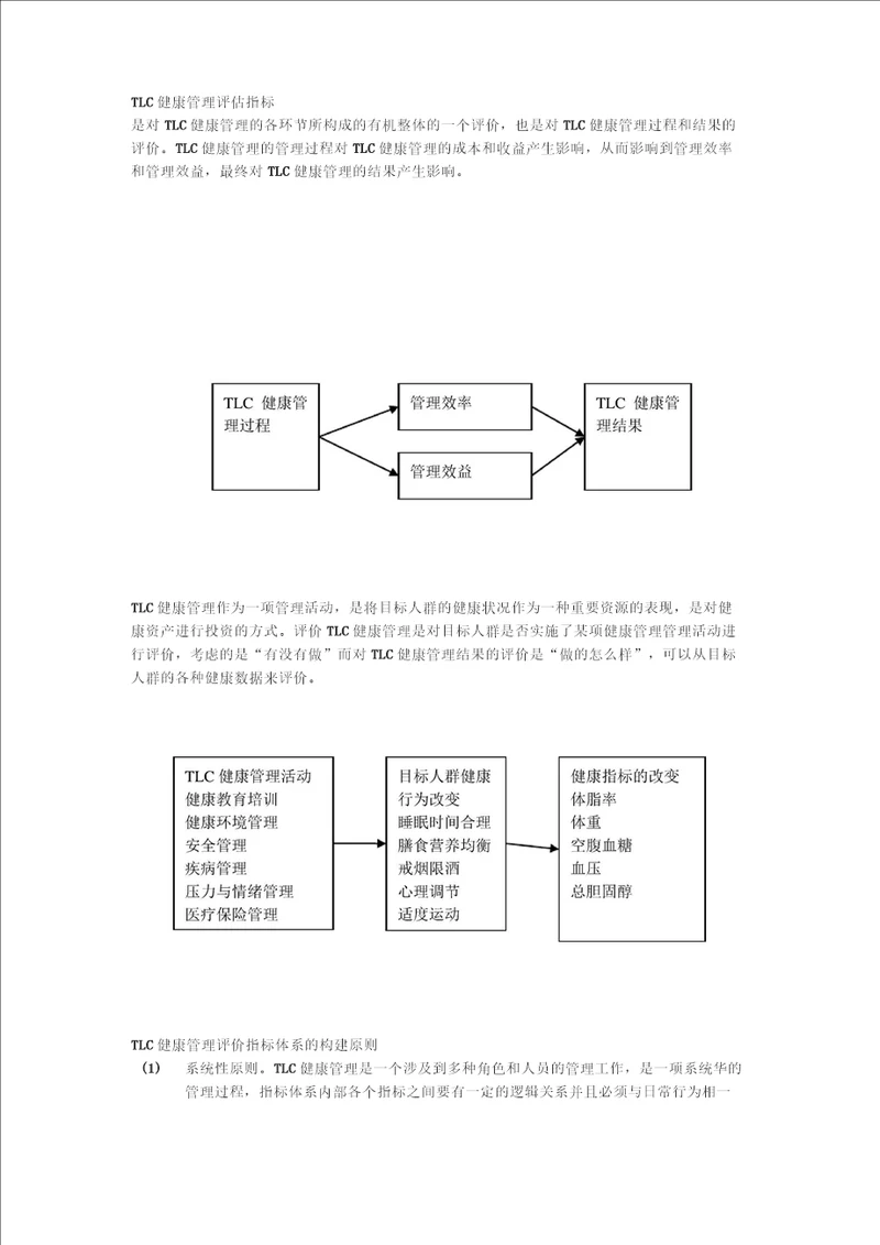 TLC健康管理评估指标