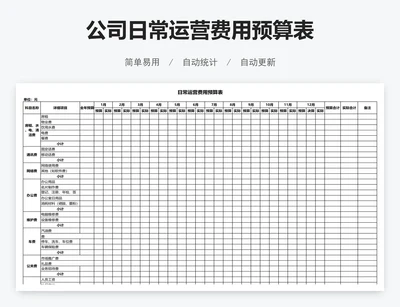 公司日常运营费用预算表