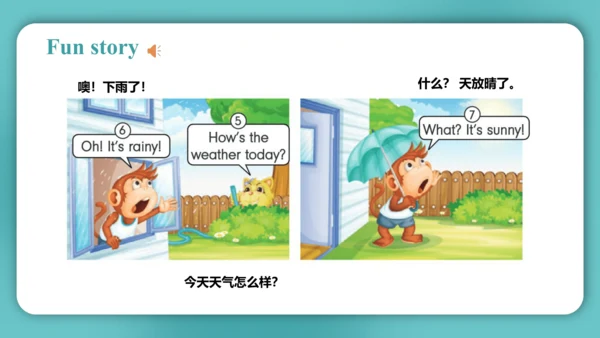 Unit 4  How's the weather today?  Lesson 23- Lesso