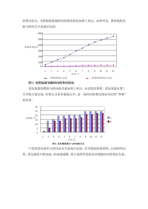 汽车橡塑件老化试验研究